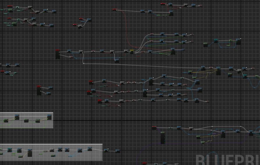 Blueprint graph used for Exlab_P systems and aiming logic